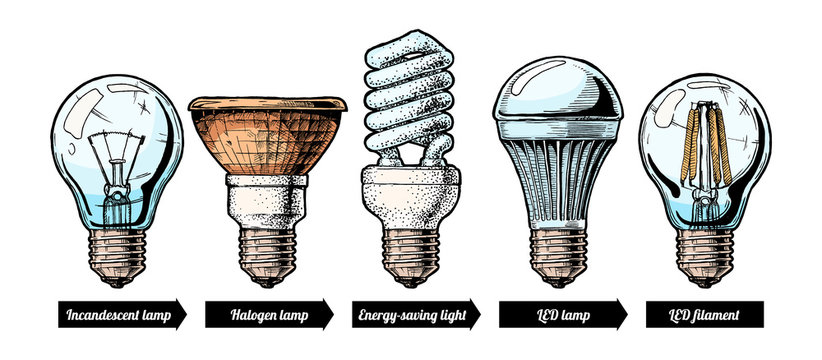 Wat betekent Lumen bij Lampen?